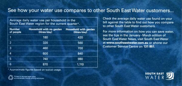 South East Water - water table, average household use