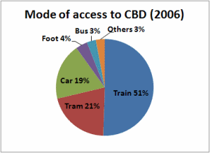 Access to CBD, 2006