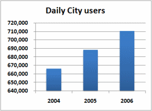 CBD users 2004-2006