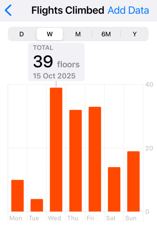 iPhone showing number of flights of stairs climbed